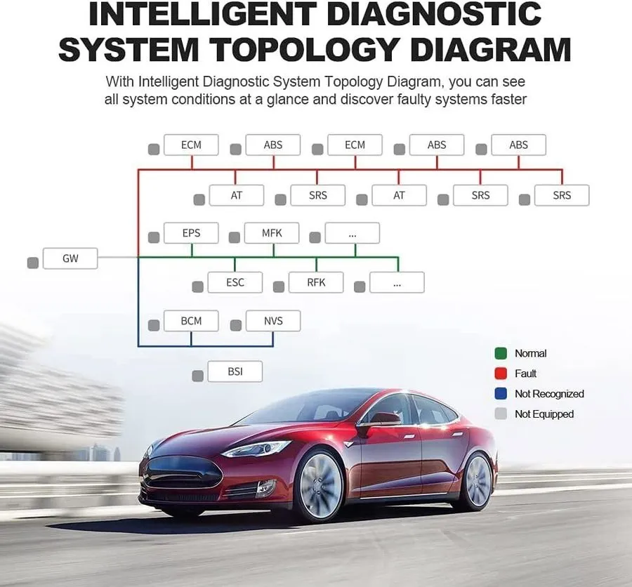 Диагностический сканер LAUNCH X431 PRO3S+HDIII Diesel & Gasoline Bidirectional D