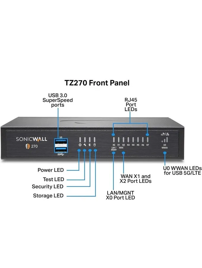 Межсетевой экран SonicWall 02-SSC-6844 TZ270 SECURE UPGRADE PLUS ADVANCED EDITIO — фото лота 1