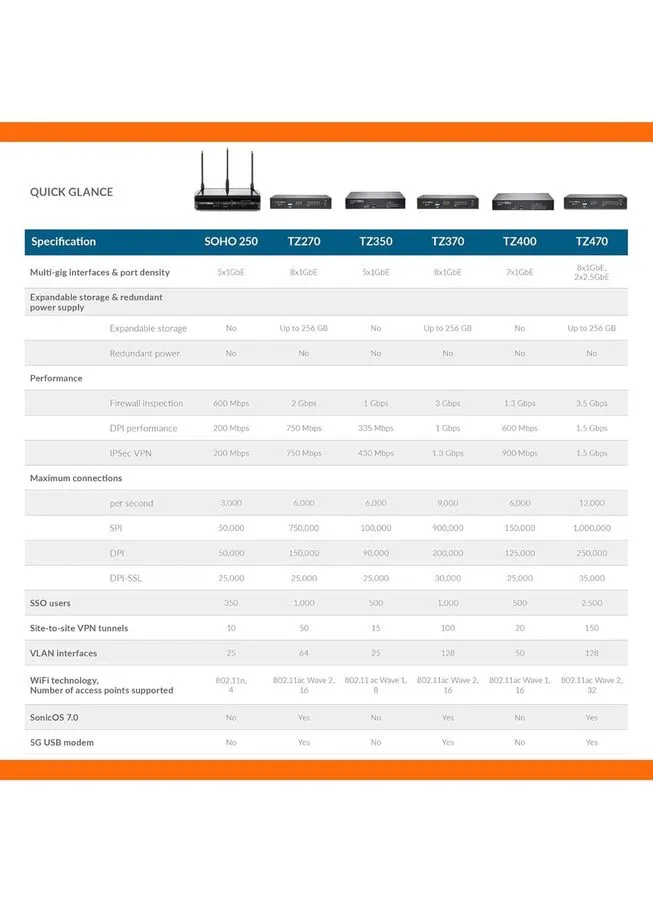 Межсетевой экран SonicWall 02-SSC-6844 TZ270 SECURE UPGRADE PLUS ADVANCED EDITIO — фото лота 2