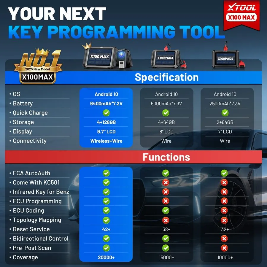 Диагностический сканер XTOOL X100MAX Full Set Car Diagnostic Scanner E.CU Coding — фото лота 2