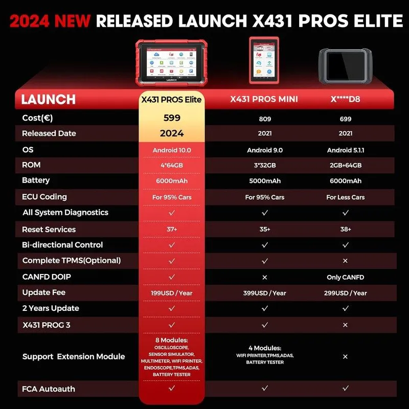 Диагностический сканер LAUNCH X431 PAD V VII X-PROG3 IMMO PLUS Diagnostic Tool K — фото лота 2