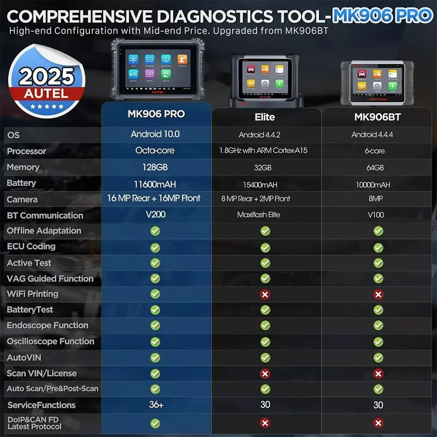 Диагностический сканер 2026 Autel MaxiSys MK906 Pro Coding Full Systems Diagnost