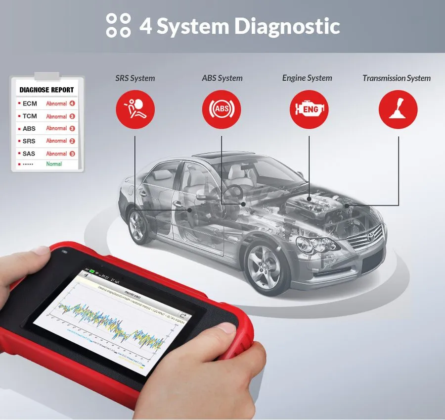 Диагностический сканер 2026 Launch CRP129E V2.0 Elite OBD2 Car Scanner Engine SR