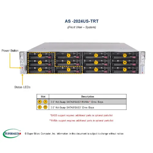 Сервер Supermicro AS-2024US-TRT 12x3.5"(4X NVME) Server With 2X EPYC 7542 CPU/ 1