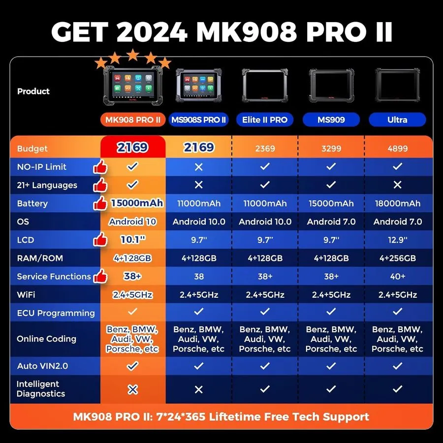 Диагностический сканер Autel MaxiSYS Ultra Elite MK908P MK808 Auto Diagnostic Sc