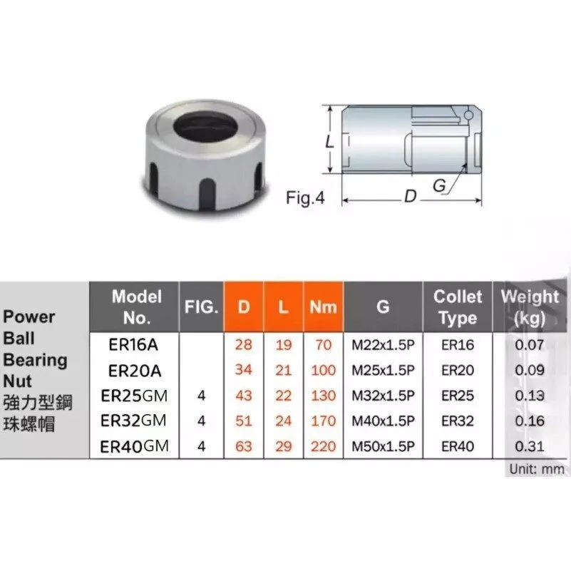 Режущий инструмент Ball Bearing Nut для ER16A ER20A ER25GM ER32GM ER40GM Collet 