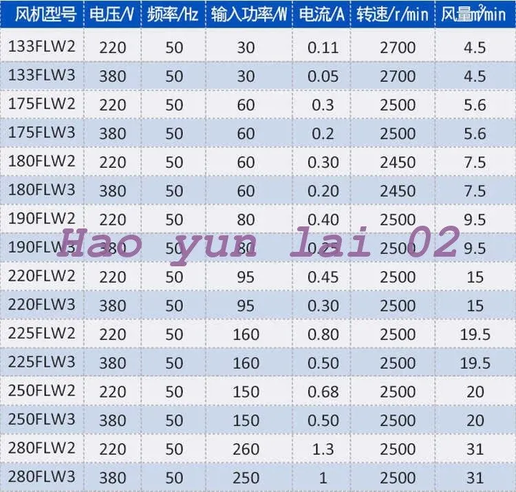 Вентилятор 225FLW2 Eddy Current Frequency Centrifugal Fan