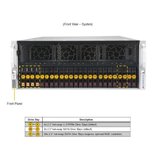 Сервер Supermicro AS-4125GS-TNRT 4U 8GPU Server 24x2.5"