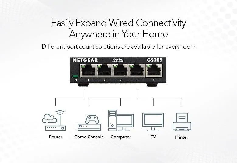 Коммутатор NETGEAR 5-Port Gigabit Ethernet Switch Desktop or Wallmount (GS305) — фото лота 2