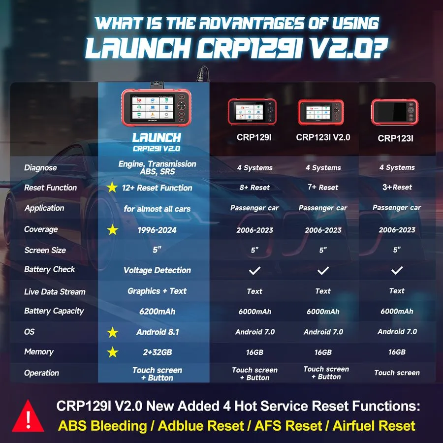 Диагностический сканер 2026 LAUNCH CRP129I Car OBD2 Scanner Engine ABS SRS SAS T — фото лота 1