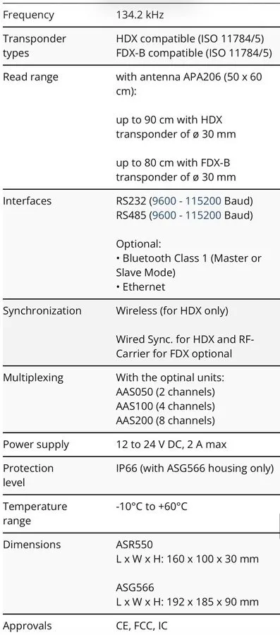 Лабораторный прибор FANCOM ASR550
