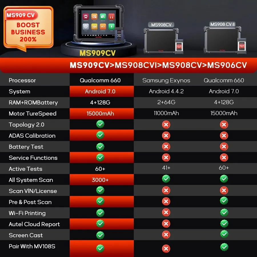 Диагностический сканер Autel Maxisys MS909CV OBD2 Diagnostic Heavy Duty Truck Sc — фото лота 2