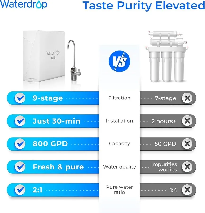 Насос Waterdrop X8-Basic Reverse Osmosis System, 800 GPD Tankless, 9-Stage Filtr