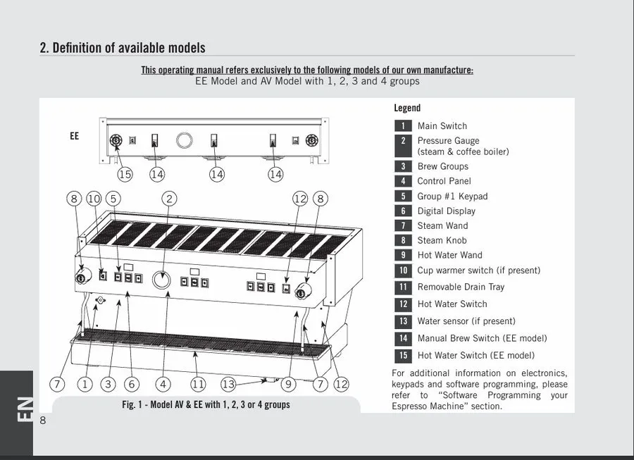 Кофемашина La Marzocco Linea Classic AV 2-Group Espresso Machine