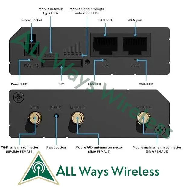 Маршрутизатор Teltonika RUT241098000 RUT241 Industrial 4G LTE Cellular WiFi Rout — фото лота 1