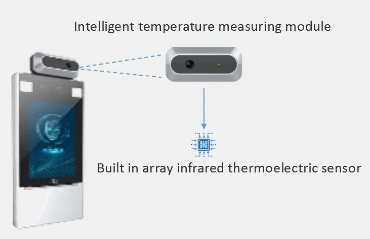 Оборудование видеонаблюдения UNV OET-213H-BTM32 Face/Forehead Recognition Access
