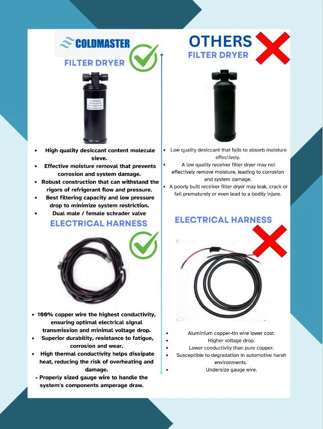 Складское оборудование A/C Kit Universal Underdash Evaporator 404-0DC H/C & Elec