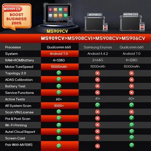 Диагностический сканер Autel Maxisys MS909CV OBD2 Diagnostic Heavy Duty Truck Sc — фото лота 2
