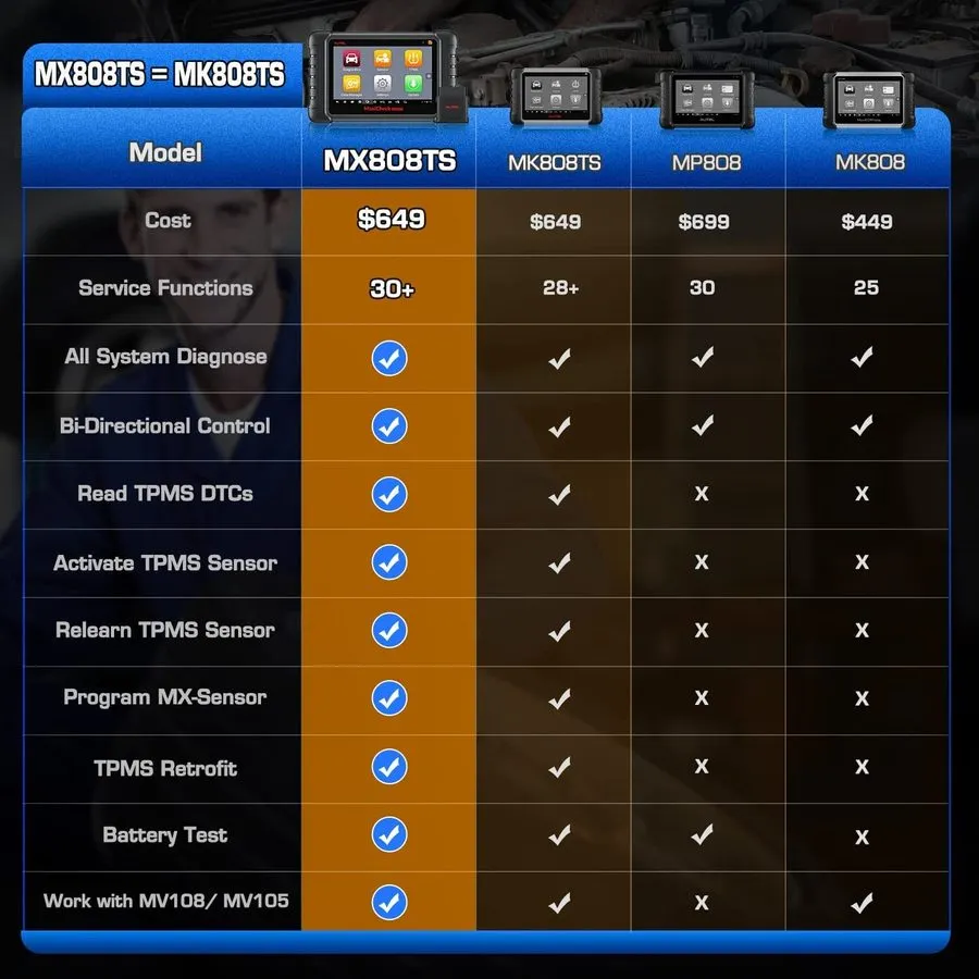 Диагностический сканер Autel MaxiCheck MX808TS MK808TS TPMS Relearn Programming