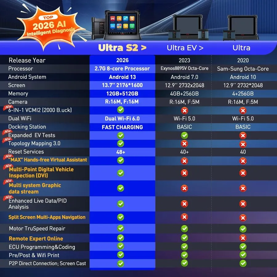 Диагностический сканер 2026 Autel MaxiSYS Ultra S2 6 in 1 VCMI2 Programming AI S — фото лота 2