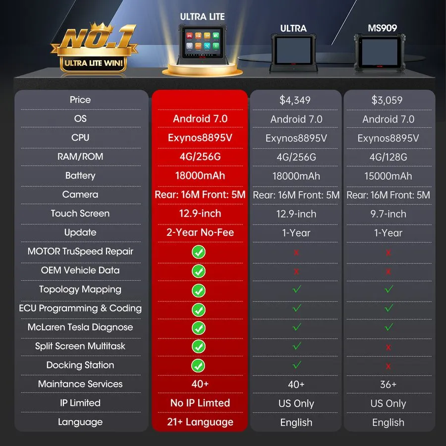 Диагностический сканер 2026 Autel MaxiSys Elite II PRO As MS919 Diagnostic Scan