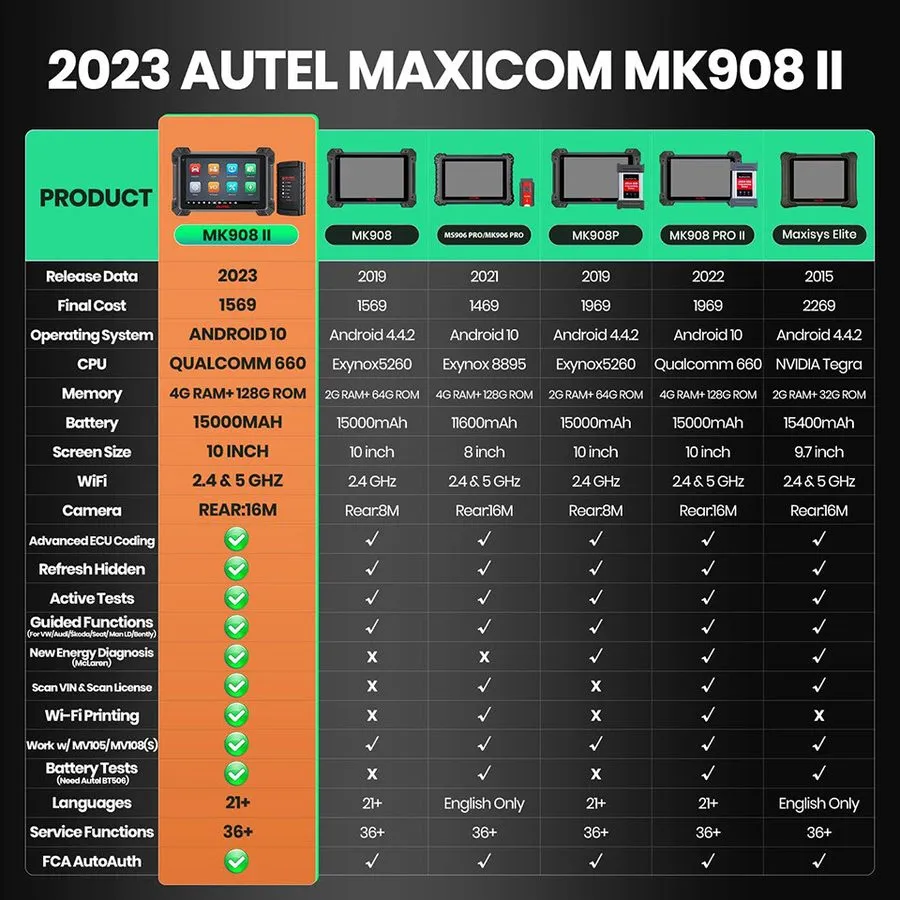 Диагностический сканер Autel MaxiSys MK908 II Elite ECU Coding Diagnostic Scanne