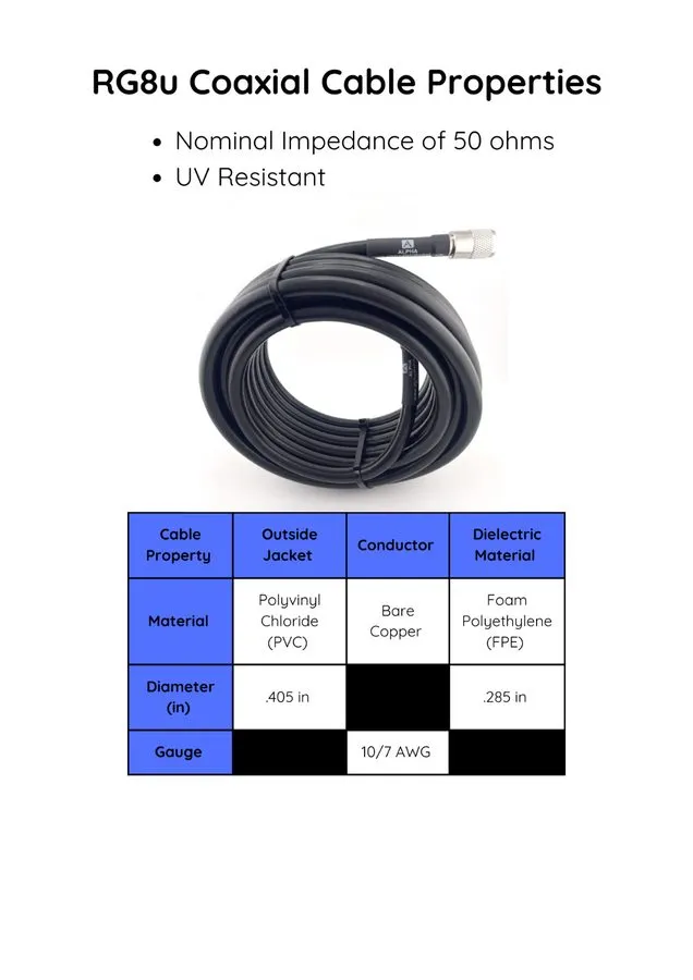 Кабель ALPHA 15ft RG8u Coax Cable with AMPHENOL PL259s attached — фото лота 2