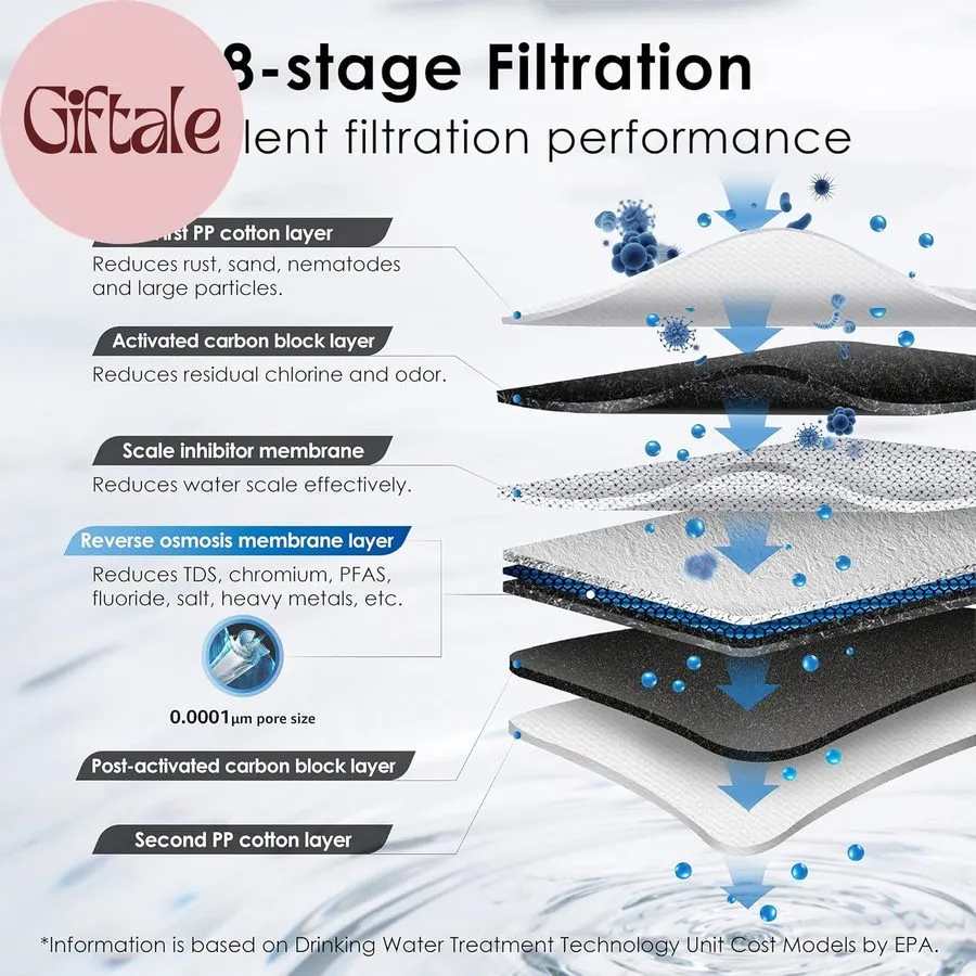 Насос Waterdrop G3P600 Reverse Osmosis System, NSF/ANSI 42 & 53 & 58 & 372 Certi — фото лота 2