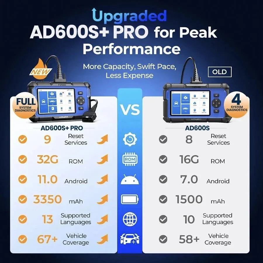 Диагностический сканер 2026 TOPDON AD600 PRO Full System Diagnostic Upgraded AD6