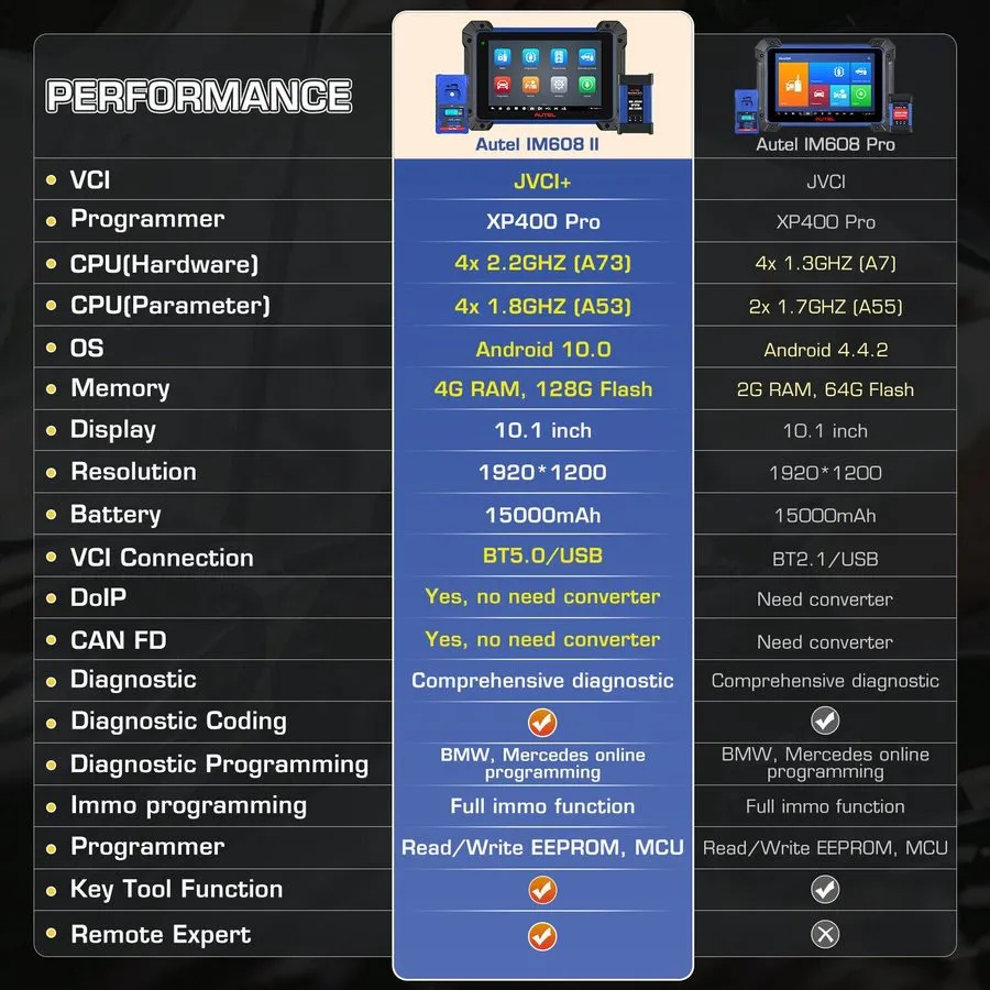 Диагностический сканер Autel MaxiIM IM508S+XP400 PRO as IM608SII Key Programming