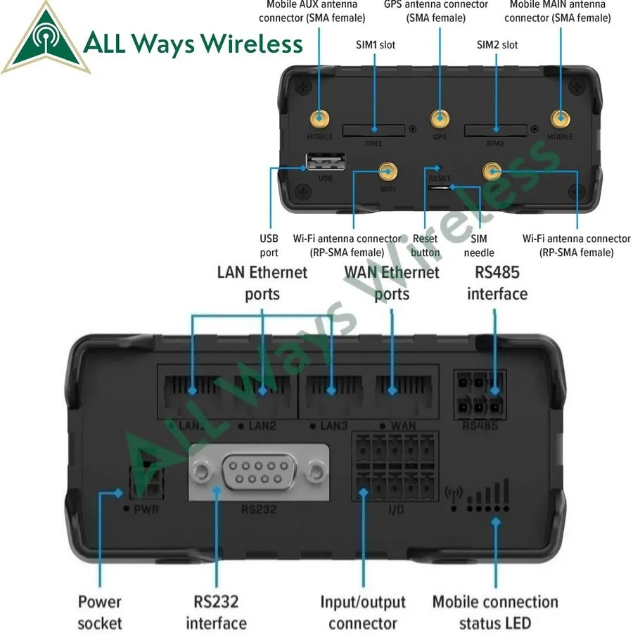 Маршрутизатор Teltonika RUT956 LTE Wifi Cellular Router 4G LTE (CAT 4) TELRUT956 — фото лота 1