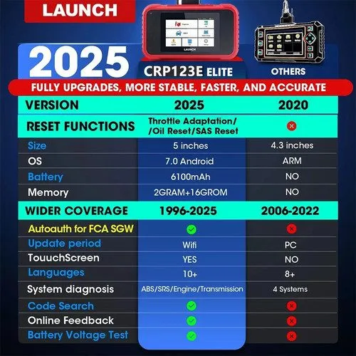 Диагностический сканер LAUNCH X431 CRP123E PLUS Car OBD2 Scanner Code er ALL Sys
