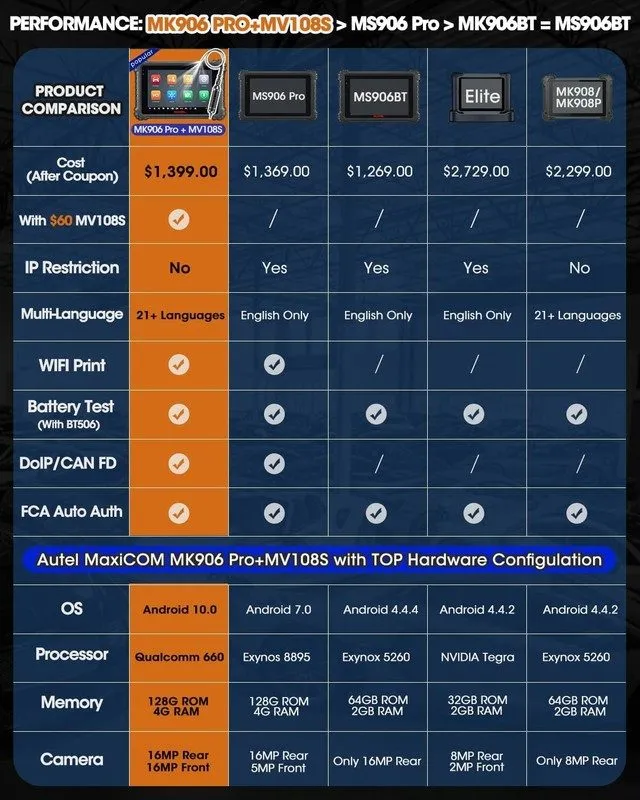 Диагностический сканер Autel Maxisys MK906 PRO MS906BT Bidirectional Car Diagnos
