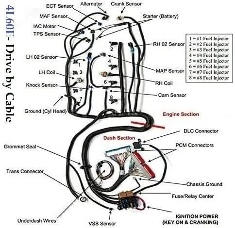 Жгут проводов Wiring Harness Stand Alone LS1-4L60E Fit LS SWAPS BC 4.8 5.3 6.0 1