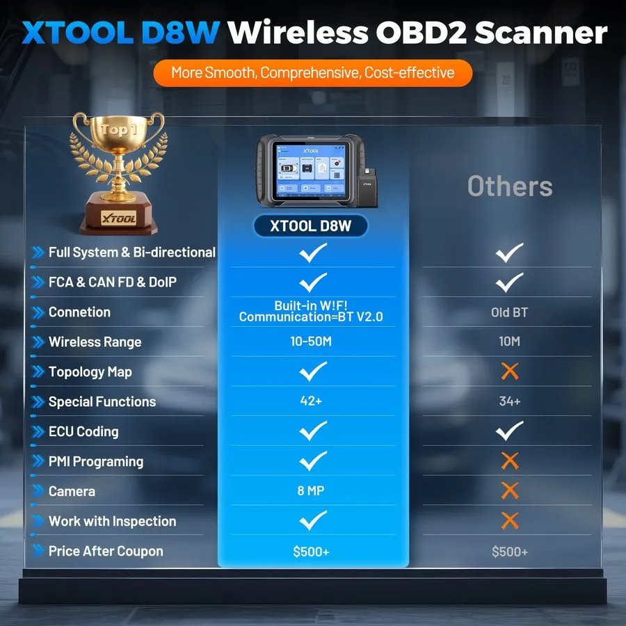 Диагностический сканер XTOOL D8W OBD2 Scanner Diagnostic Key Programming 3-Year — фото лота 2