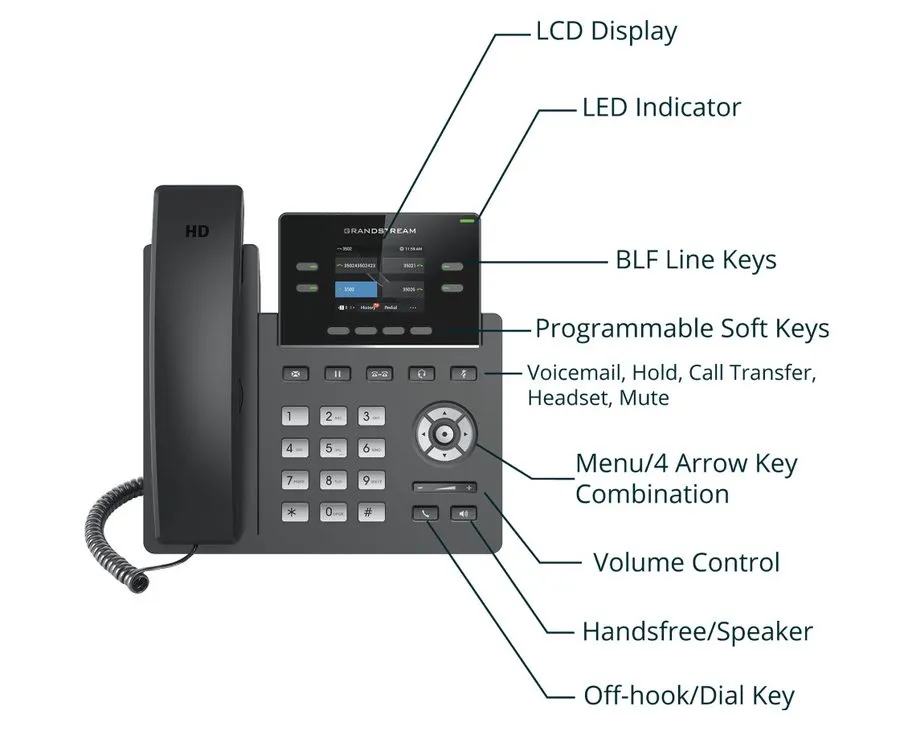 Grandstream GRP2612W 4-Line Carrier-Grade IP Phone Dual-Band Wi-Fi, PoE & HD A