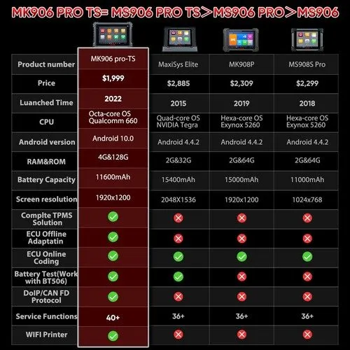 Диагностический сканер Autel MaxiCOM MK906PRO-TS Full TPMS Car Diagnostic Scanne