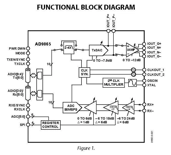 Микросхема Analog Devices AD9865BCPZ Mixed-Signal Front End IC — фото лота 2