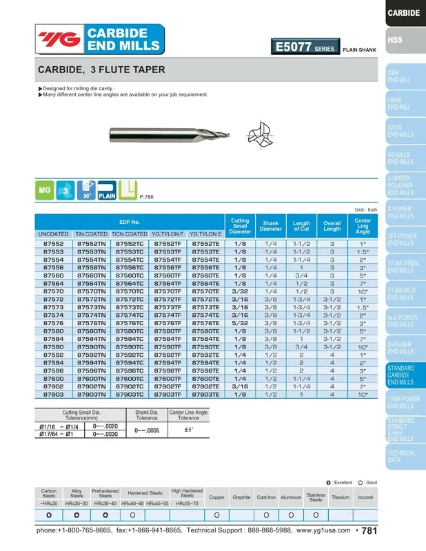 Режущий инструмент 1/8" Tip Diameter 3FL Square End Carbide 1.5Deg Per Side YG1 