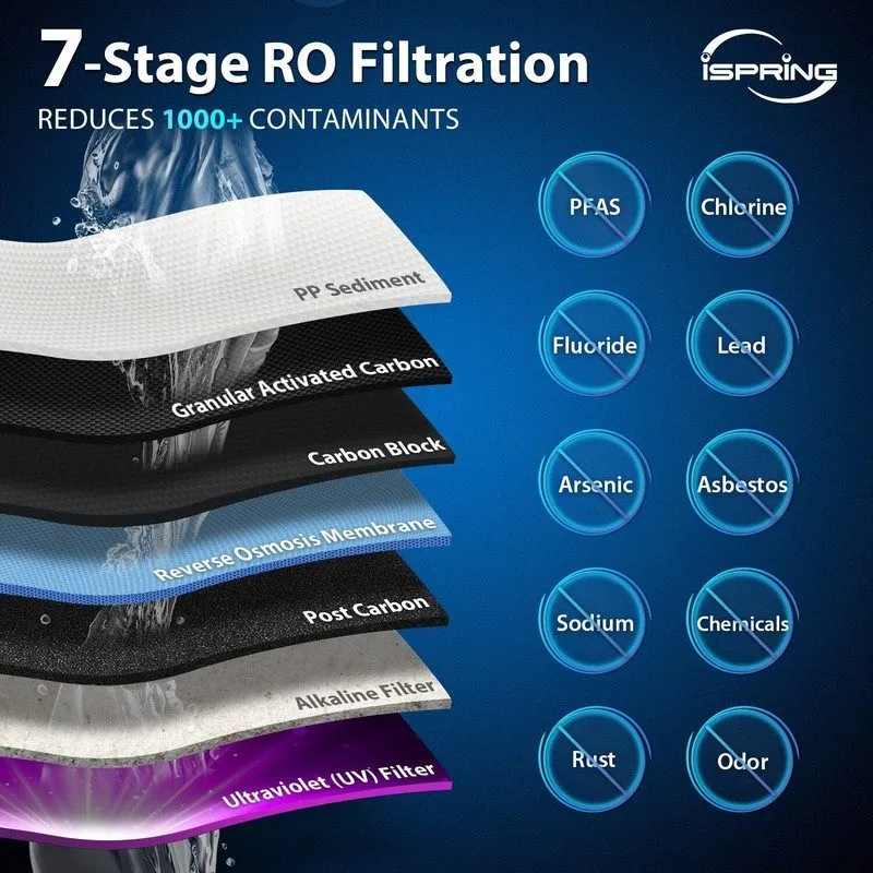 Насос iSpring RCC7AK-UVBLK NSF Certified 7-Stage Reverse Osmosis System Alkaline — фото лота 1