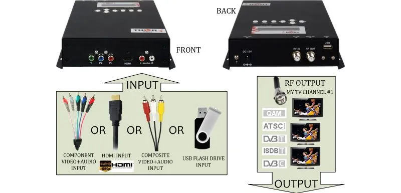 ТВ-модулятор Thor H-AC3-CMOD-DVBT 1-Channel Compact HDMI to DVB-T Encoder Modula — фото лота 2
