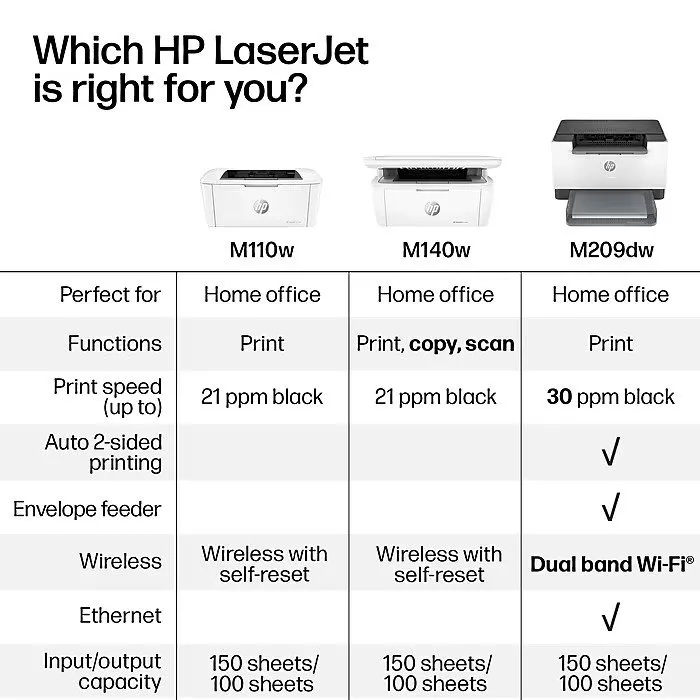 Лазерный принтер HP LaserJet M140w Laser Printer, Black And White Mobile Print,  — фото лота 2