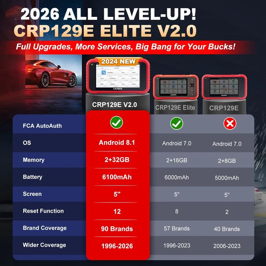 Диагностический сканер 2026 Launch CRP129E V2.0 Elite OBD2 Car Scanner Engine SR