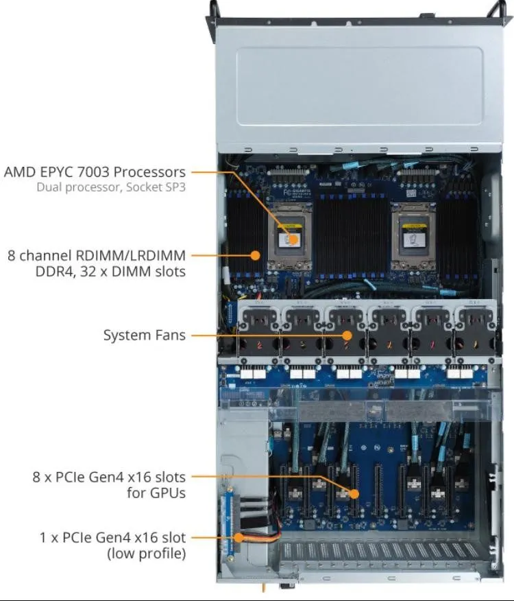 Процессор GIGABYTE G482-Z52 4U Rack AI Training Server Support EPYC 7002/7003 CP — фото лота 4