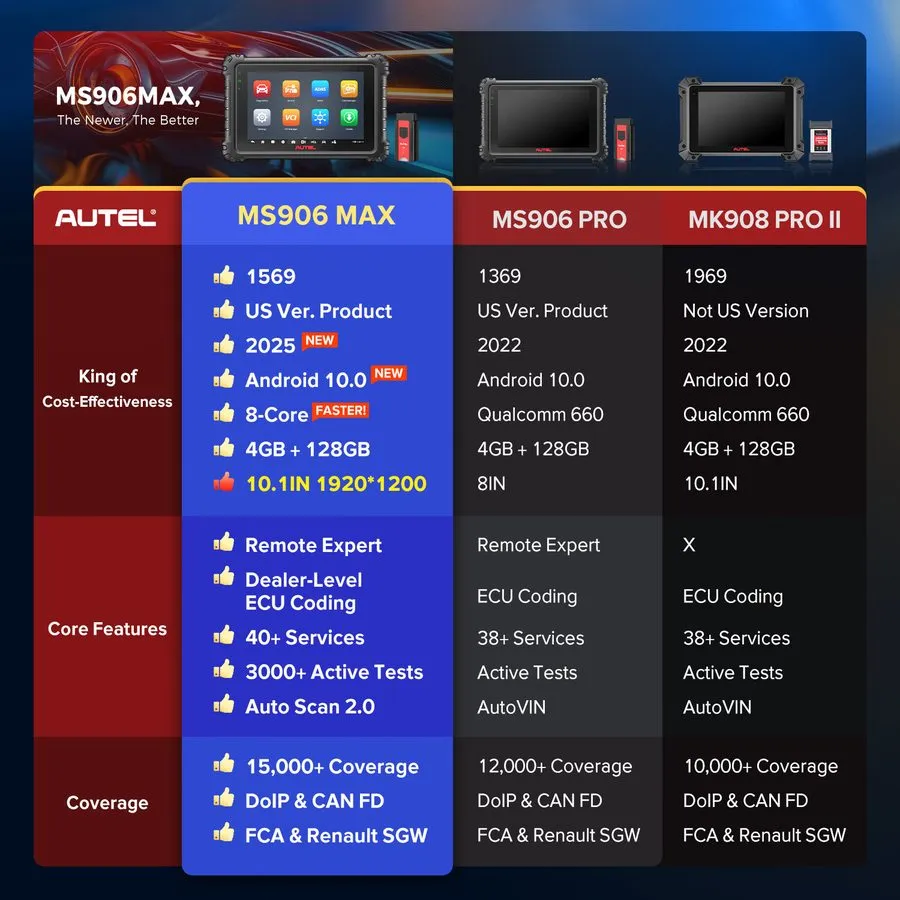 Диагностический сканер 2026 Newest Autel MaxiSys MS906 Pro Coding Full System Di — фото лота 1