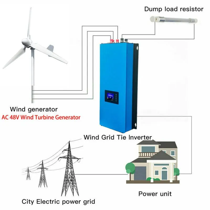 Инвертор 2000W Wind Turbine Grid Tie Inverter Pure Sine Wave 45-90V AC Output 11 — фото лота 3