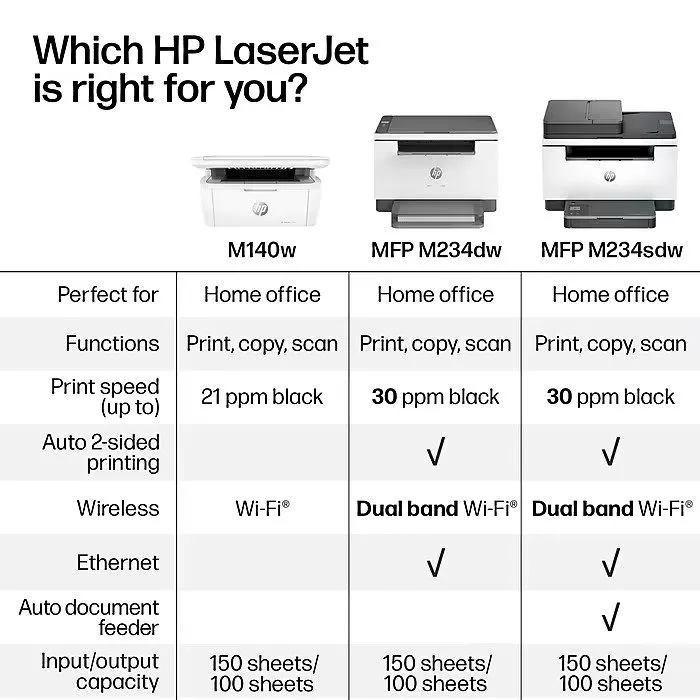 Лазерный принтер HP LaserJet MFP M234DW Wireless Monochrome Laser Printer ONLY 4 — фото лота 2