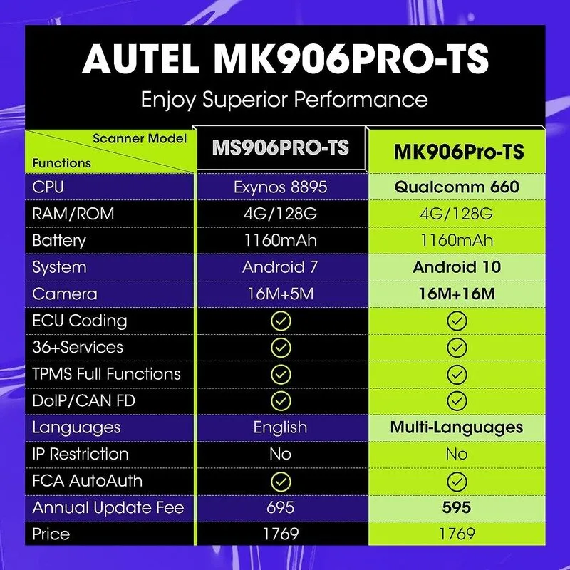 Диагностический сканер Autel MaxiCOM MK906PRO-TS Full TPMS Car Diagnostic Scanne