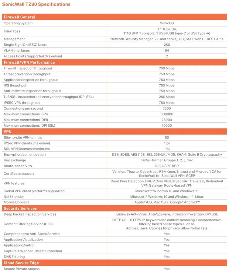 Межсетевой экран SonicWall TZ80 Secure Connect 1Year 03-SSC-2841
