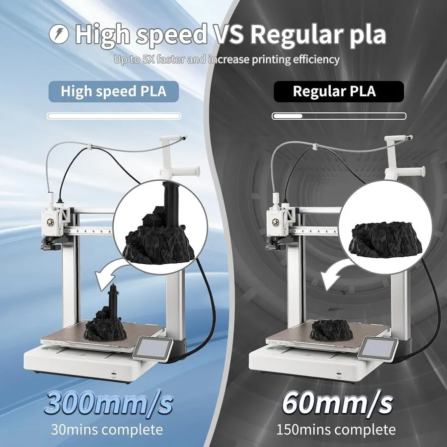 3D-принтер 3D Printing Filament High-Speed PLA Filament 1.75mm 300mm/s 1kg Cardb